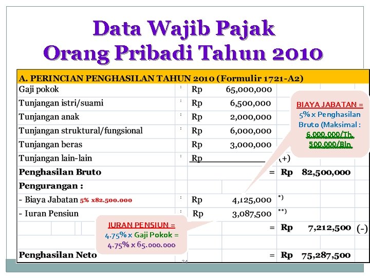 Data Wajib Pajak Orang Pribadi Tahun 2010 BIAYA JABATAN = 5% x Penghasilan Bruto