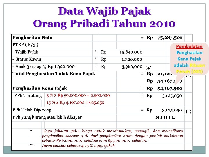 Data Wajib Pajak Orang Pribadi Tahun 2010 Pembulatan Penghasilan Kena Pajak adalah Ribuan Penuh