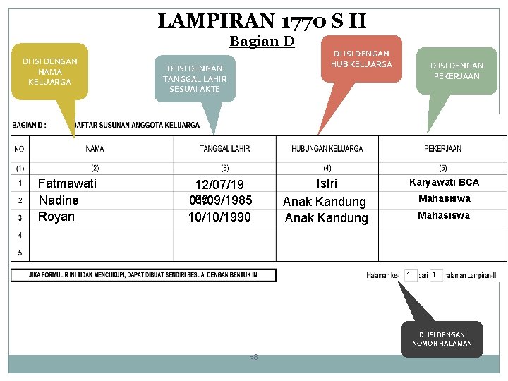 LAMPIRAN 1770 S II Bagian D DI ISI DENGAN NAMA KELUARGA Fatmawati Nadine Royan