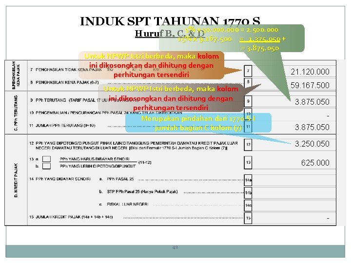 INDUK SPT TAHUNAN 1770 S 5% x 50. 000 = 2. 500. 000 Huruf