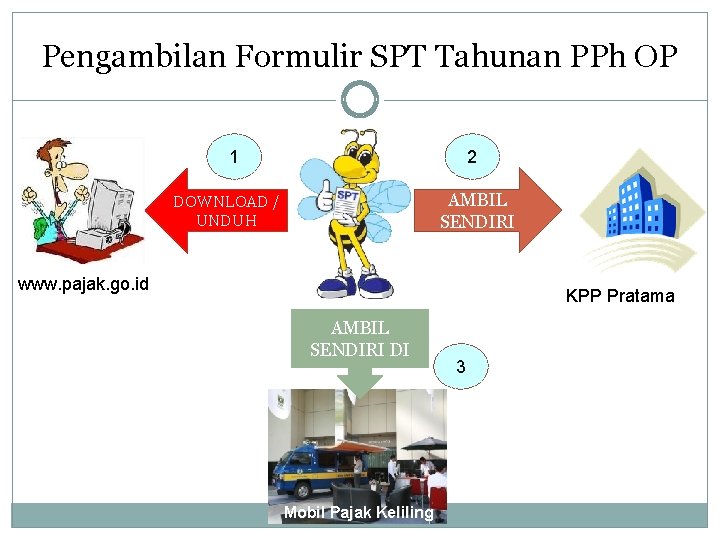 Pengambilan Formulir SPT Tahunan PPh OP 1 2 AMBIL SENDIRI DOWNLOAD / UNDUH www.