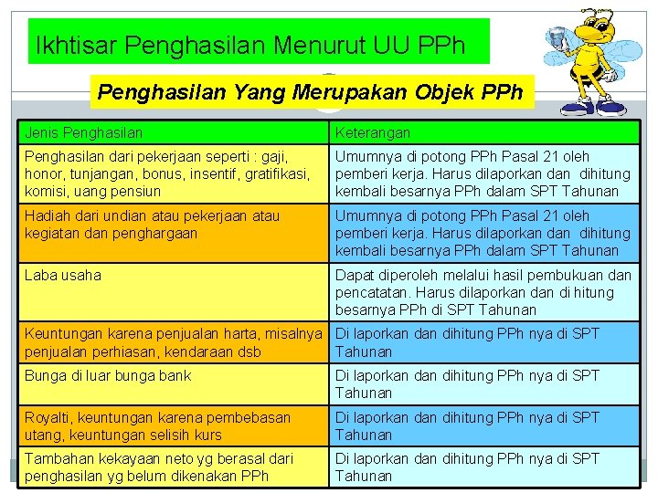 Ikhtisar Penghasilan Menurut UU PPh 8 Penghasilan Yang Merupakan Objek PPh Jenis Penghasilan Keterangan