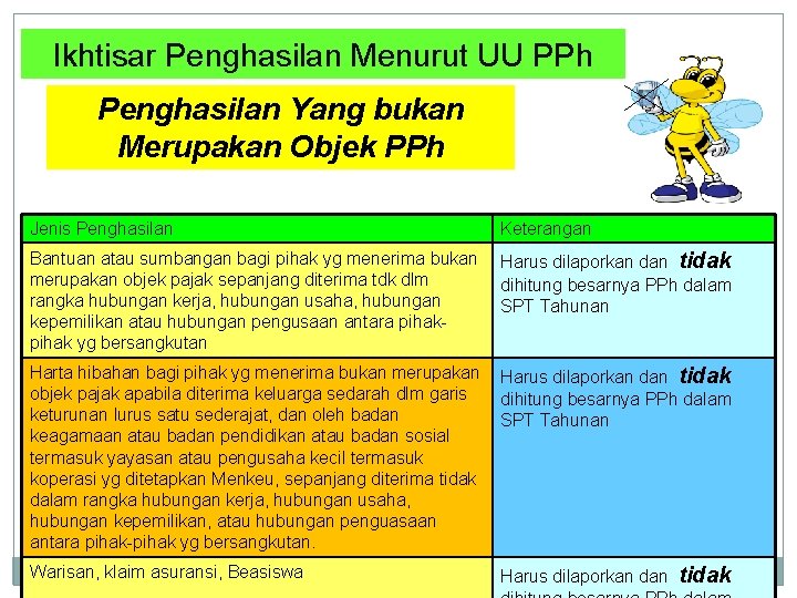 Ikhtisar Penghasilan Menurut UU PPh Penghasilan Yang bukan Merupakan Objek PPh Jenis Penghasilan Keterangan