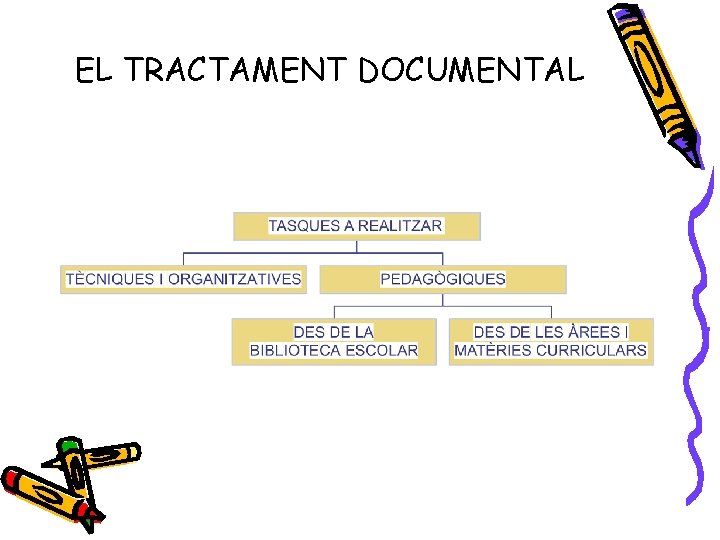 EL TRACTAMENT DOCUMENTAL 