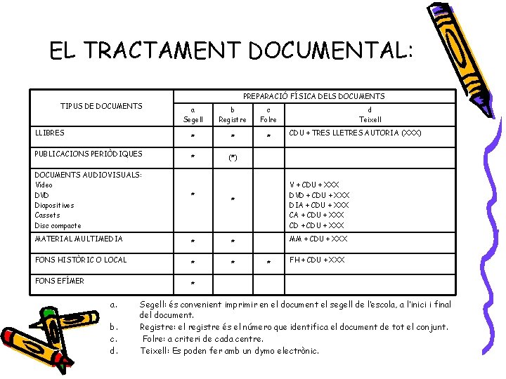 EL TRACTAMENT DOCUMENTAL: PREPARACIÓ FÍSICA DELS DOCUMENTS TIPUS DE DOCUMENTS LLIBRES PUBLICACIONS PERIÒDIQUES DOCUMENTS