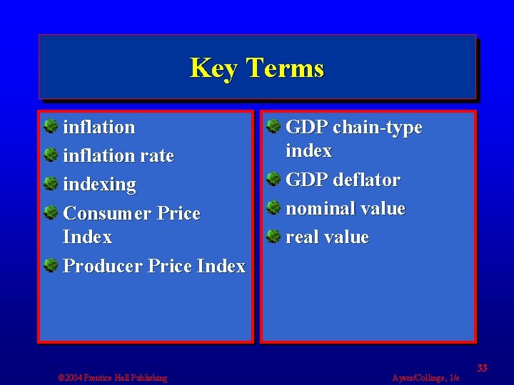 Key Terms inflation rate indexing Consumer Price Index Producer Price Index © 2004 Prentice