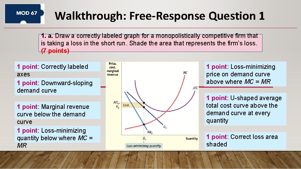 Walkthrough: Free-Response Question 1 1. a. Draw a correctly labeled graph for a monopolistically Walkthrough: Free-Response Question 1 1. a. Draw a correctly labeled graph for a monopolistically