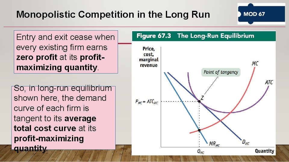 Monopolistic Competition in the Long Run Entry and exit cease when every existing firm Monopolistic Competition in the Long Run Entry and exit cease when every existing firm