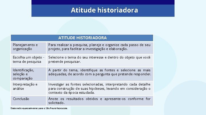 Atitude historiadora ATITUDE HISTORIADORA Planejamento e organização Para realizar a pesquisa, planeje e organize