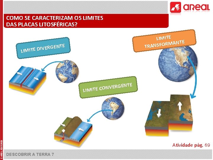 COMO SE CARACTERIZAM OS LIMITES DAS PLACAS LITOSFÉRICAS? LIMITE ANTE M R O F