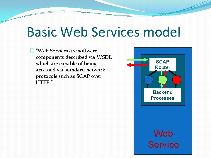 Basic Web Services model � “Web Services are software components described via WSDL which