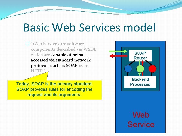 Basic Web Services model � “Web Services are software components described via WSDL which