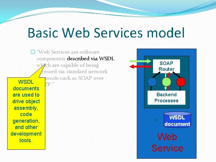 Basic Web Services model � “Web Services are software components described via WSDL which