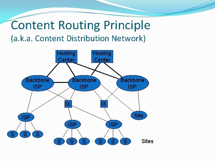 Content Routing Principle (a. k. a. Content Distribution Network) Hosting Center Backbone ISP IX