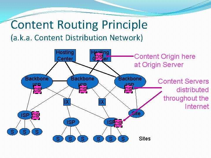 Content Routing Principle (a. k. a. Content Distribution Network) Hosting Center Backbone ISP CS