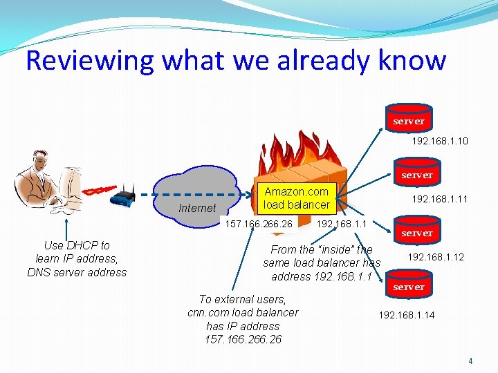 Reviewing what we already know server 192. 168. 1. 10 server Internet Amazon. com