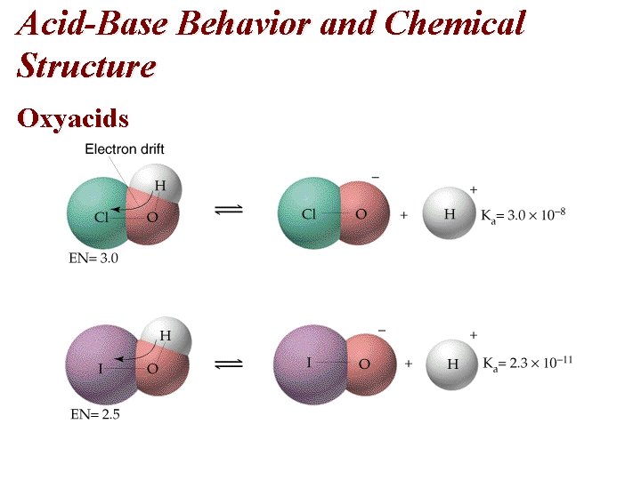 Acid-Base Behavior and Chemical Structure Oxyacids 