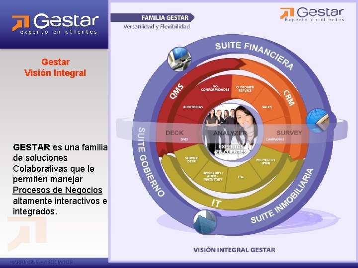 Gestar Visión Integral GESTAR es una familia de soluciones Colaborativas que le permiten manejar