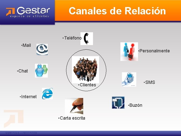 Canales de Relación • Teléfono • Mail • Personalmente • Chat • SMS •