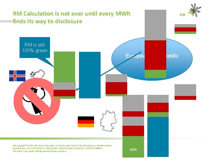 RM Calculation is not over until every MWh finds its way to disclosure RM