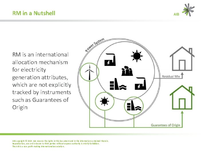 RM in a Nutshell RM is an international allocation mechanism for electricity generation attributes,