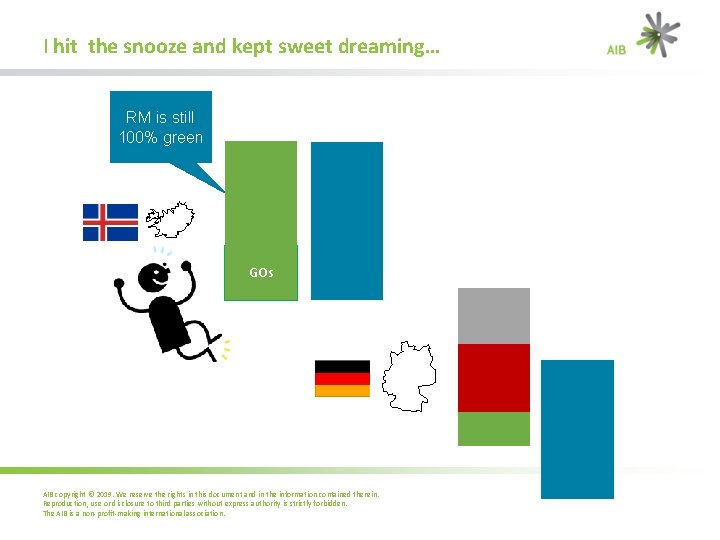 I hit the snooze and kept sweet dreaming… RM is still 100% green GOs