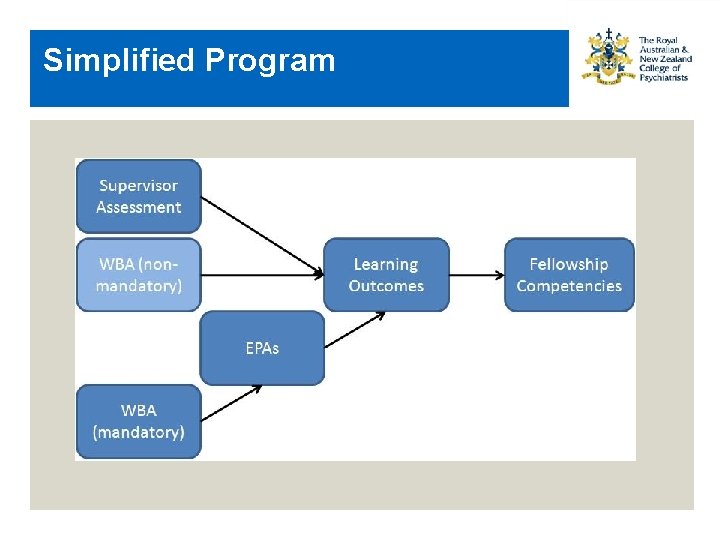 Simplified Program 