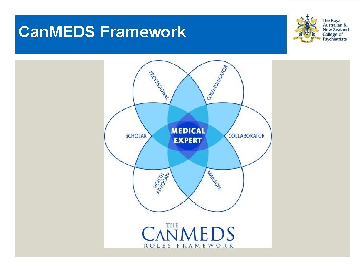 Can. MEDS Framework 
