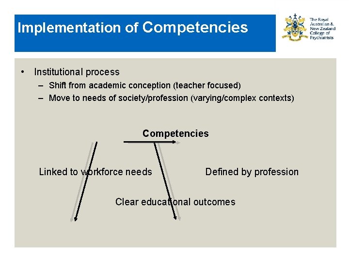 Implementation of Competencies • Institutional process – Shift from academic conception (teacher focused) –