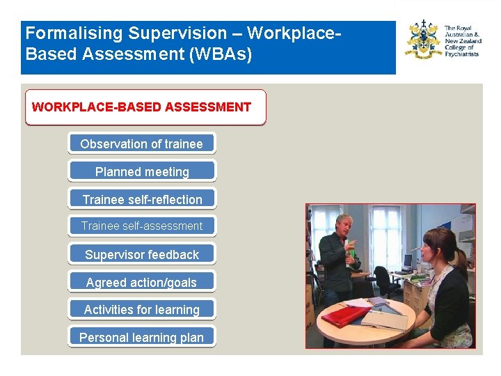 Formalising Supervision – Workplace. Based Assessment (WBAs) WORKPLACE-BASED ASSESSMENT Observation of trainee Planned meeting