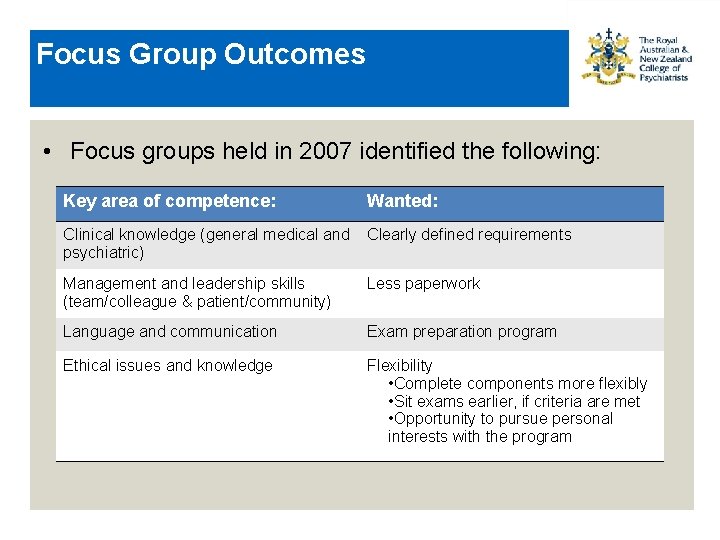 Focus Group Outcomes • Focus groups held in 2007 identified the following: Key area