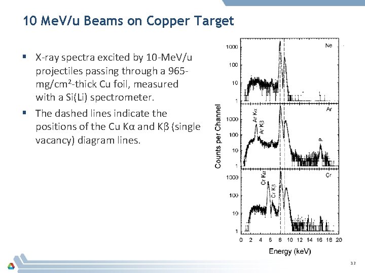 10 Me. V/u Beams on Copper Target § X-ray spectra excited by 10 -Me.