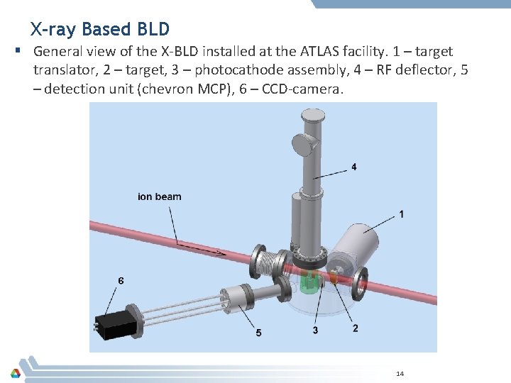 X-ray Based BLD § General view of the X-BLD installed at the ATLAS facility.