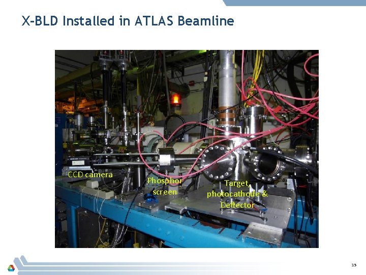 X-BLD Installed in ATLAS Beamline CCD camera Phosphor screen Target, photocathode & Deflector 15