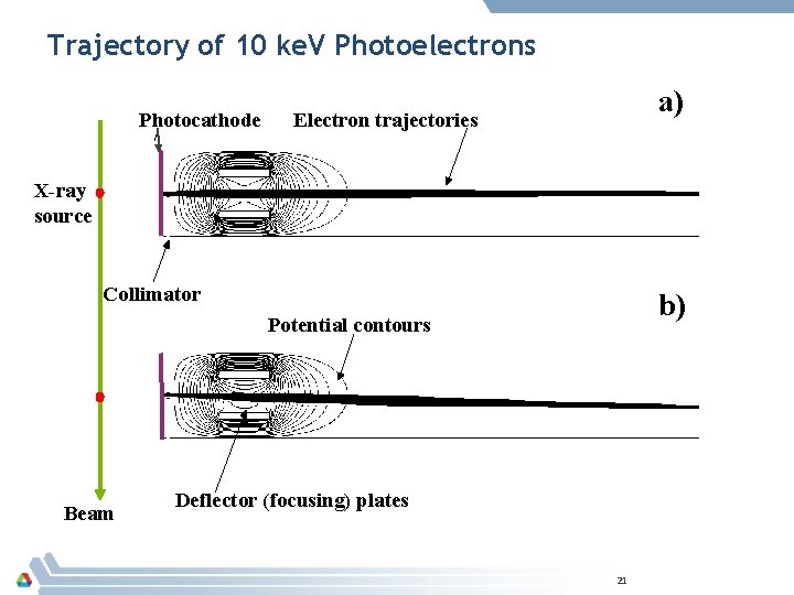 Trajectory of 10 ke. V Photoelectrons Photocathode a) Electron trajectories X-ray source Collimator b)