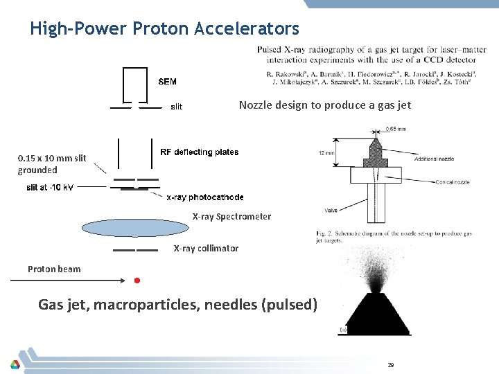 High-Power Proton Accelerators Nozzle design to produce a gas jet 0. 15 x 10