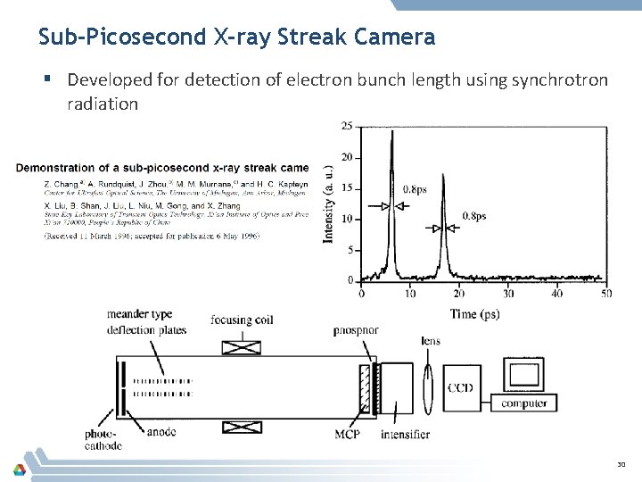 Sub-Picosecond X-ray Streak Camera § Developed for detection of electron bunch length using synchrotron