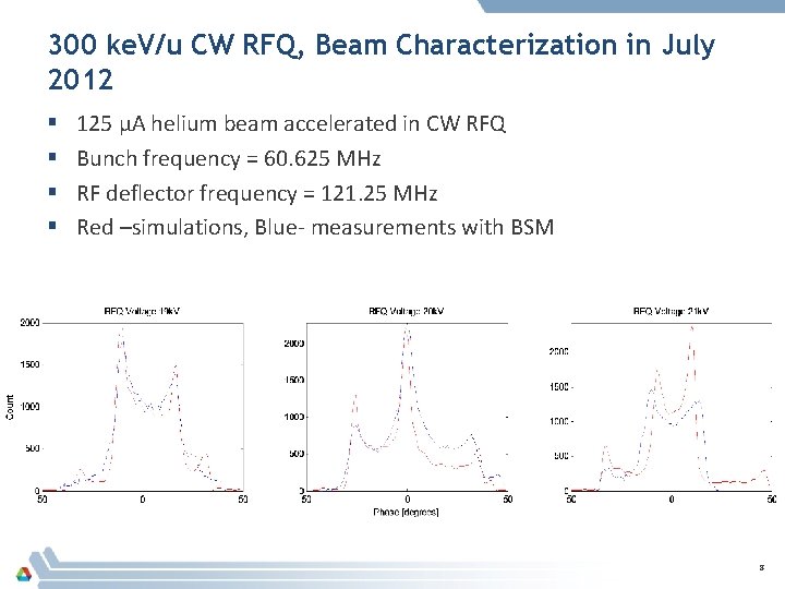 300 ke. V/u CW RFQ, Beam Characterization in July 2012 § § 125 µA