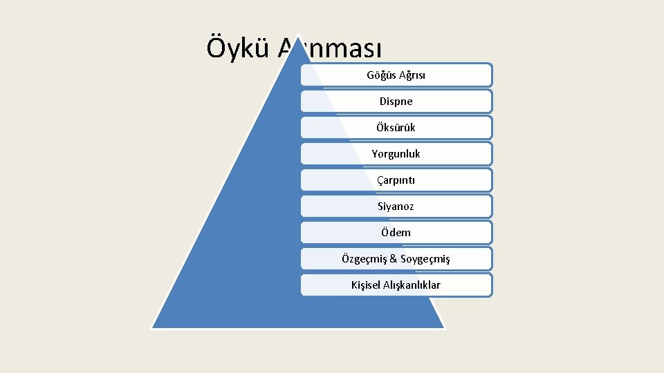 Öykü Alınması Göğüs Ağrısı Dispne Öksürük Yorgunluk Çarpıntı Siyanoz Ödem Özgeçmiş & Soygeçmiş Kişisel