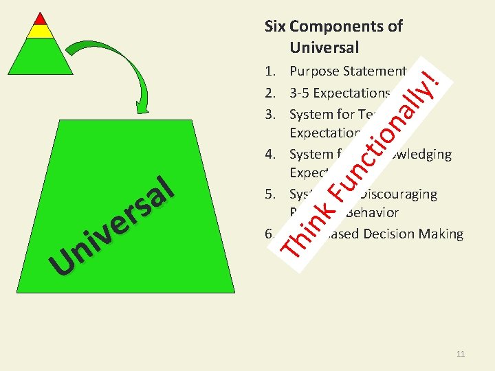 Six Components of Universal k. F Th in l a s r e v