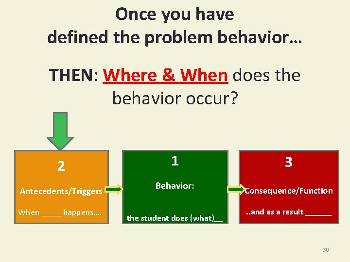 Once you have defined the problem behavior… THEN: Where & When does the behavior