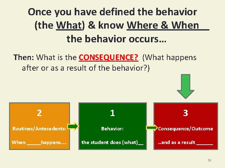 Once you have defined the behavior (the What) & know Where & When the