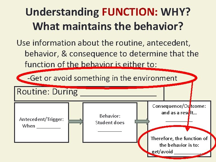 Understanding FUNCTION: WHY? What maintains the behavior? Use information about the routine, antecedent, behavior,