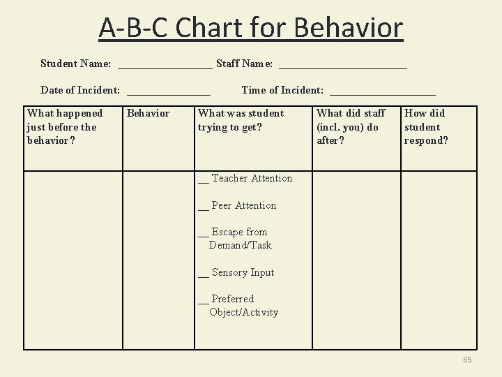 A-B-C Chart for Behavior Student Name: _________ Staff Name: ____________ Date of Incident: ________