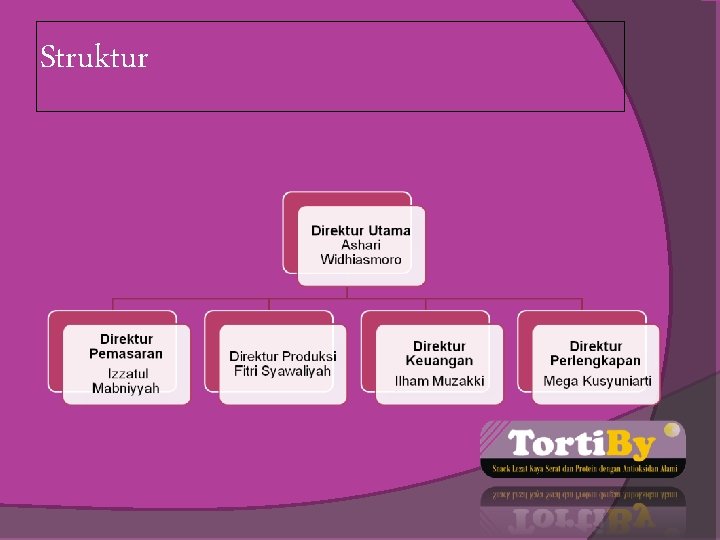 Struktur 