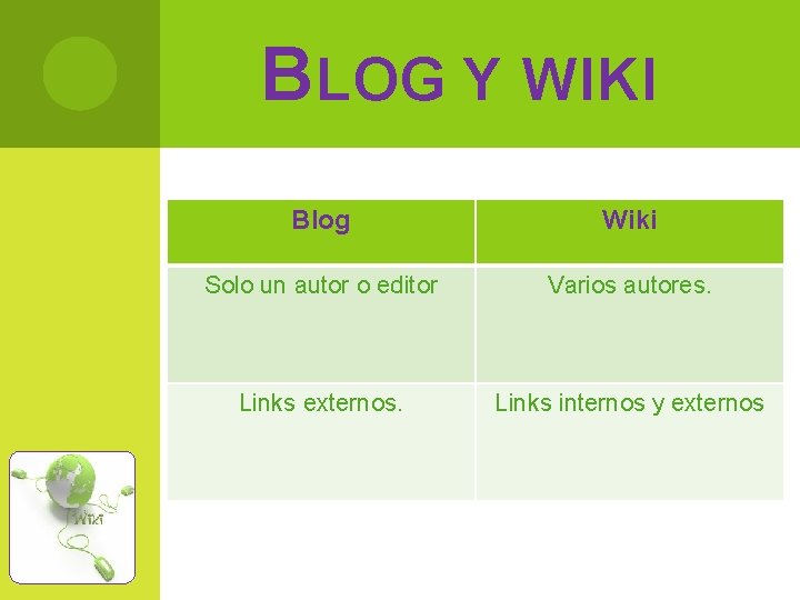 B LOG Y WIKI Blog Wiki Solo un autor o editor Varios autores. Links