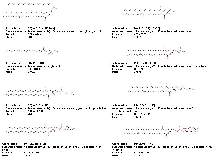 Abbreviation Systematic Name Formula Mass TG(16: 0/18: 1(11 E)/20: 0) 1 -hexadecanoyl-2 -(11 E-octadecenoyl)-3