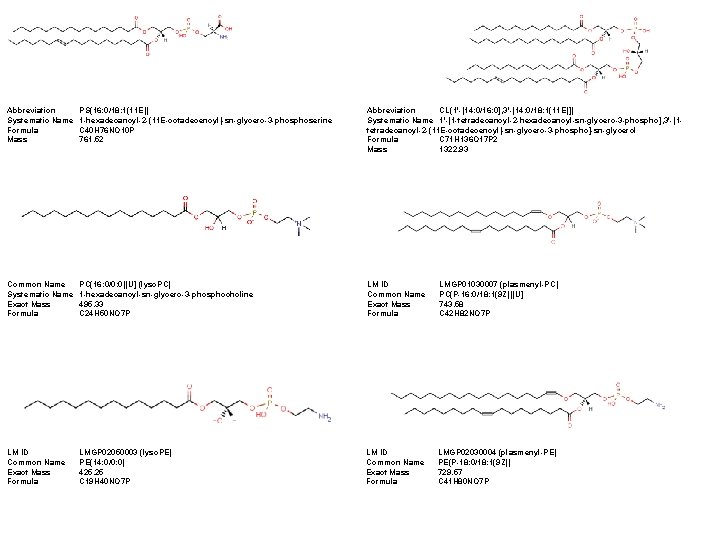 Abbreviation Systematic Name Formula Mass PS(16: 0/18: 1(11 E)) 1 -hexadecanoyl-2 -(11 E-octadecenoyl)-sn-glycero-3 -phoserine