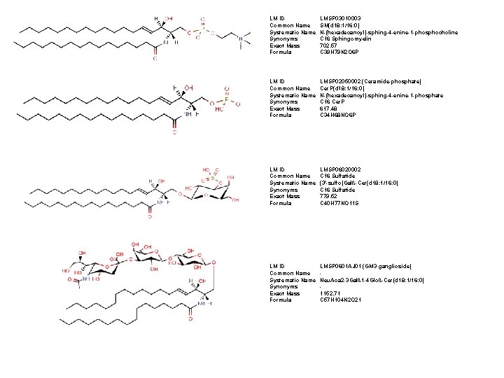 LM ID Common Name Systematic Name Synonyms Exact Mass Formula LMSP 03010003 SM(d 18: