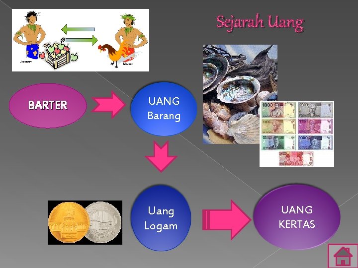 Sejarah Uang BARTER UANG Barang Uang Logam UANG KERTAS 